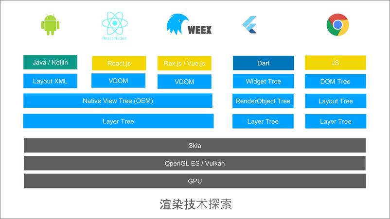 《使用React构建Flutter应用》 - 第8页预览图