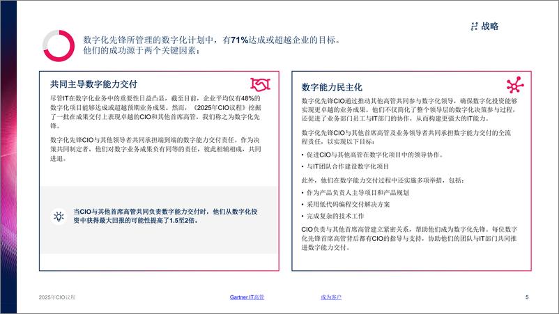 《2025年CIO议程》-15页 - 第5页预览图