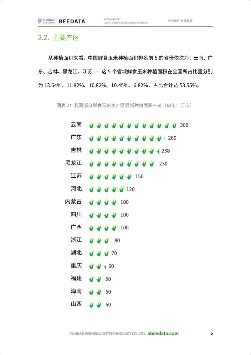 《2024年中国鲜食玉米行业发展前景分析简报-20页》 - 第7页预览图