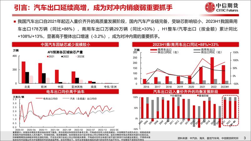 《【中信期货工业与周期（汽车）】专题报告：全球化系列（欧亚篇），自主车企出口的空间有多大？-20230731-中信期货-30页》 - 第5页预览图