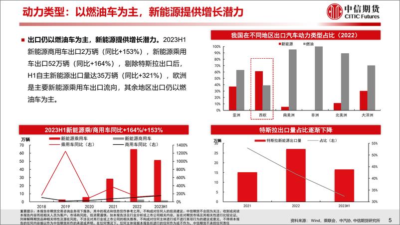 《【中信期货工业与周期（汽车）】专题报告：全球化系列（欧亚篇），自主车企出口的空间有多大？-20230731-中信期货-30页》 - 第7页预览图