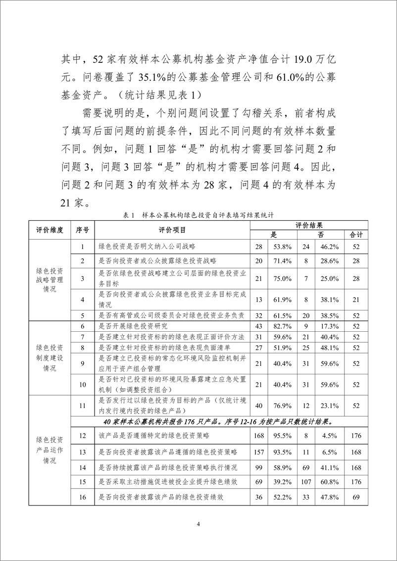 《基金管理人绿色投资自评估报告_2024_-1735358325201》 - 第4页预览图