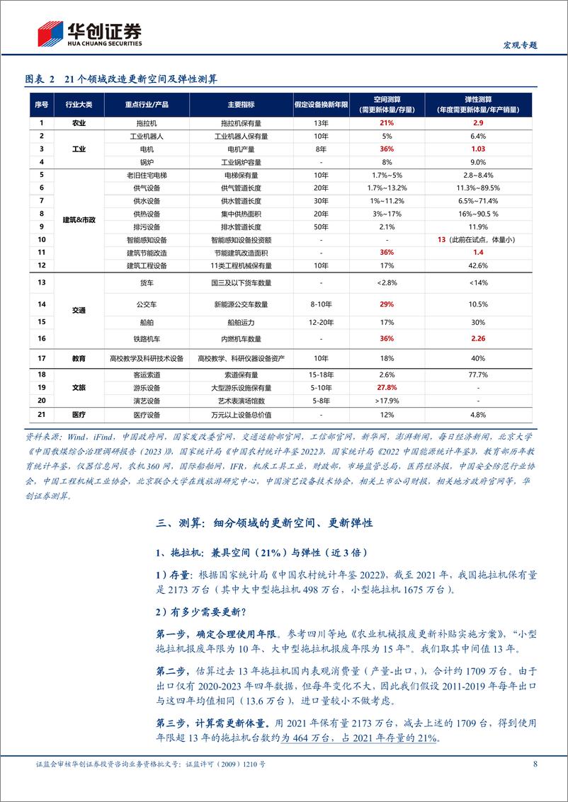 《【宏观专题】“更新”%26“换新”系列五：设备更新，哪些领域受益大？-240416-华创证券-31页》 - 第8页预览图