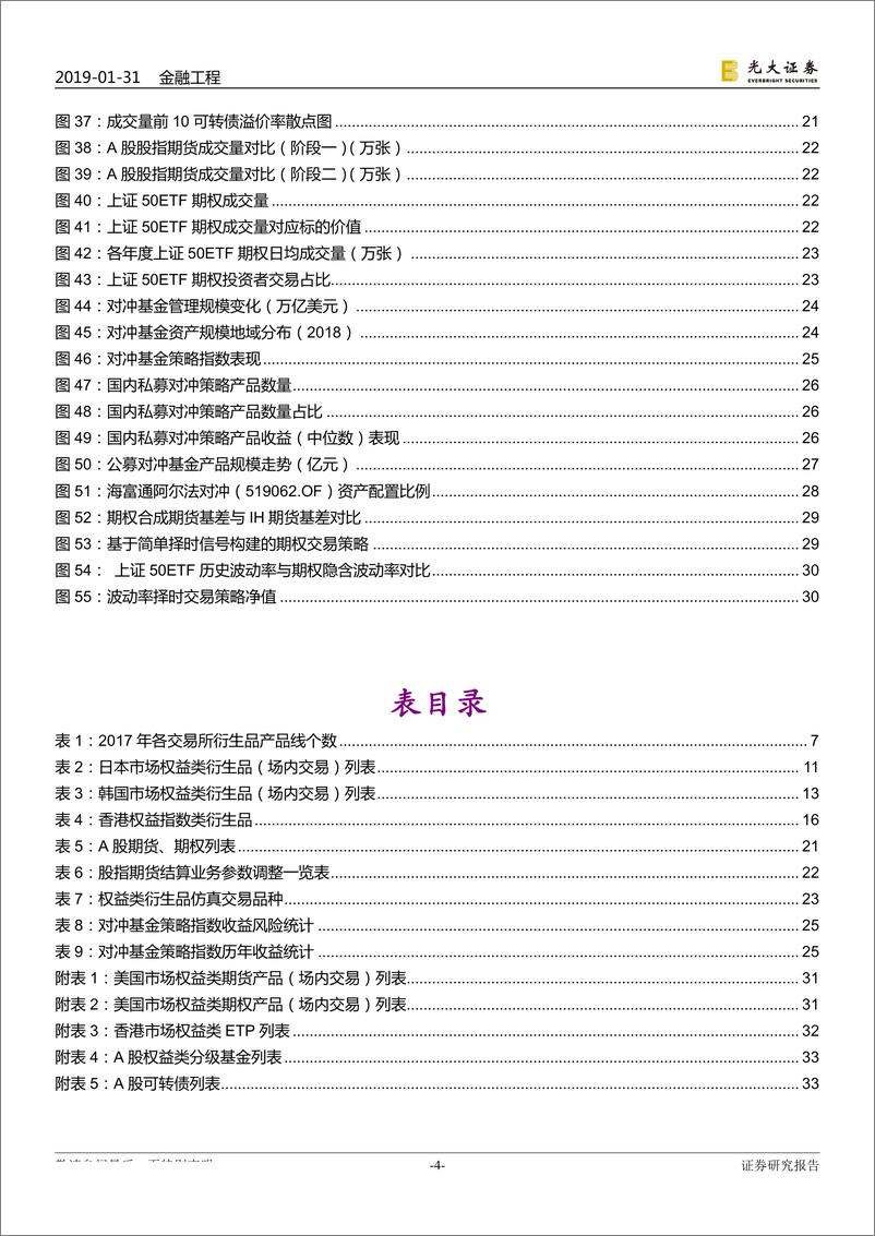 《衍生品研究系列报告之六：机遇与变革，A股衍生品投资展望-20190131-光大证券-36页》 - 第5页预览图