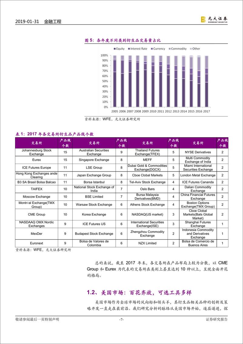 《衍生品研究系列报告之六：机遇与变革，A股衍生品投资展望-20190131-光大证券-36页》 - 第8页预览图