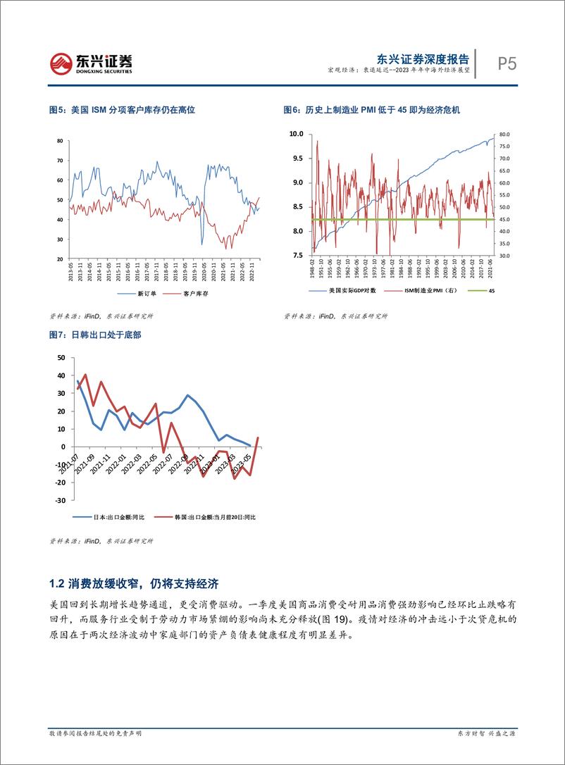 《2023年年中海外经济展望：衰退延迟-20230706-东兴证券-21页》 - 第6页预览图