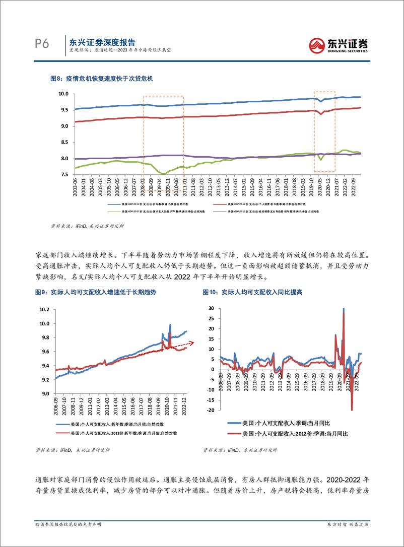 《2023年年中海外经济展望：衰退延迟-20230706-东兴证券-21页》 - 第7页预览图