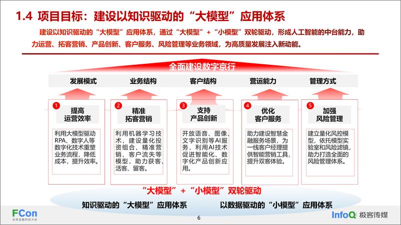 《北京银行金融人工智能应用平台建设与实践-代铁》 - 第7页预览图