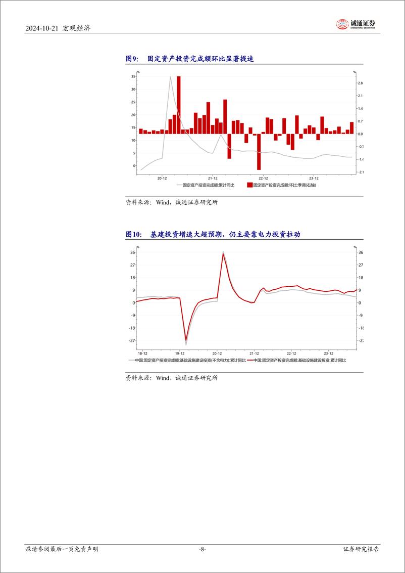 《2024年9月经济数据点评：经济特征有哪些新变化-241021-诚通证券-14页》 - 第8页预览图