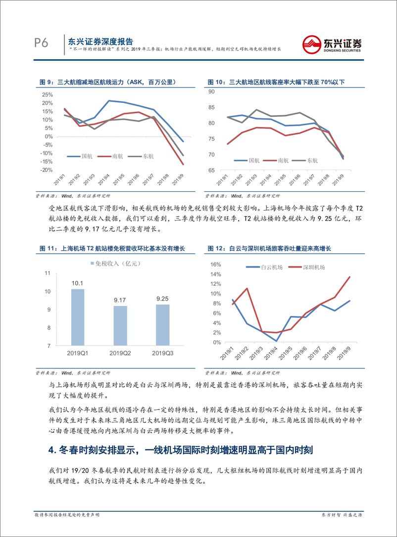 《交通运输行业“不一样的财报解读”系列之2019年三季报：机场行业，产能瓶颈缓解，短期利空无碍机场免税持续增长-20191106-东兴证券-10页》 - 第7页预览图