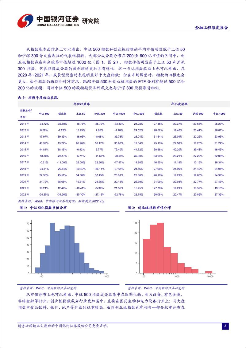 《场内期权新品种上市展望：产品及策略容量打开空间-20220904-银河证券-20页》 - 第5页预览图