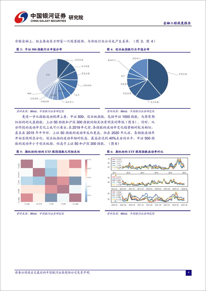 《场内期权新品种上市展望：产品及策略容量打开空间-20220904-银河证券-20页》 - 第6页预览图