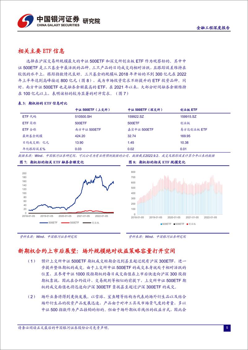 《场内期权新品种上市展望：产品及策略容量打开空间-20220904-银河证券-20页》 - 第7页预览图