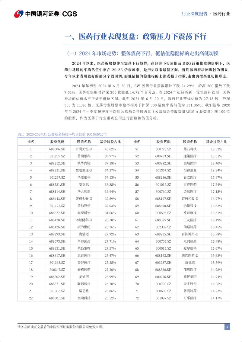 《医药行业2024年度中期策略报告：支付约束下的行业突围：待时而动-240620-银河证券-48页》 - 第4页预览图