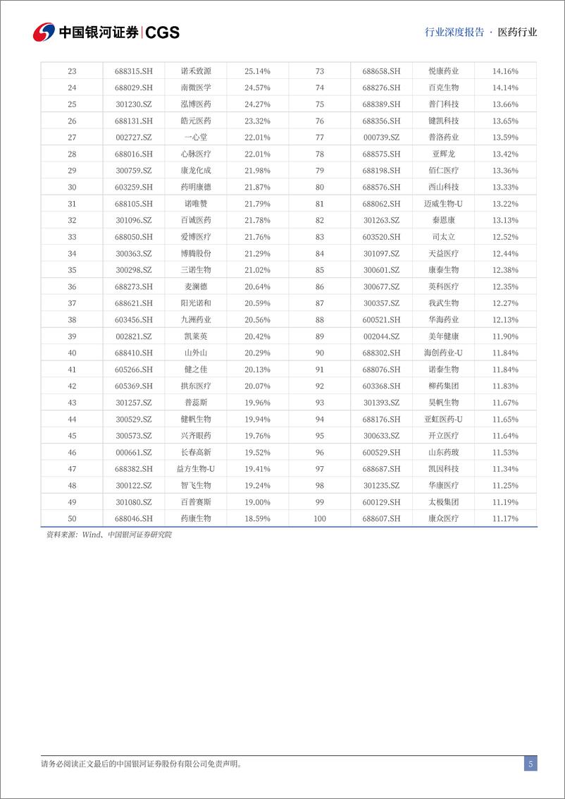 《医药行业2024年度中期策略报告：支付约束下的行业突围：待时而动-240620-银河证券-48页》 - 第5页预览图