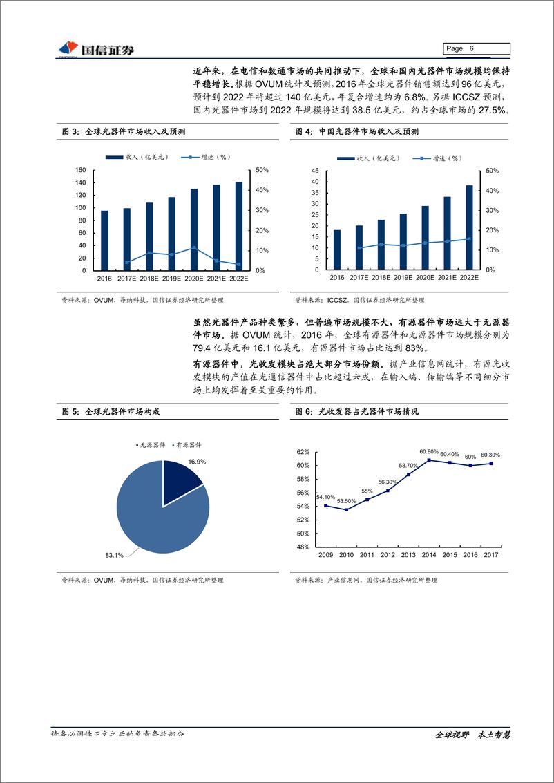 《通信设备行业5G系列之光器件专题：承载网扩容升级，光器件迎来新机遇-20190611-国信证券-26页》 - 第7页预览图