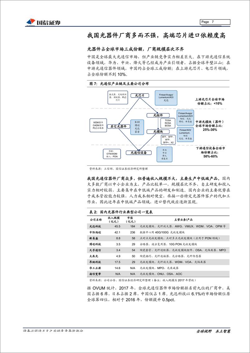 《通信设备行业5G系列之光器件专题：承载网扩容升级，光器件迎来新机遇-20190611-国信证券-26页》 - 第8页预览图