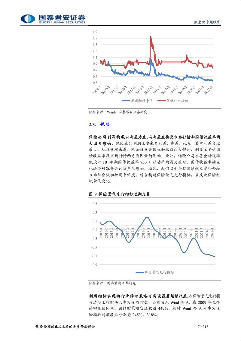 《广发中证全指金融地产ETF投资价值分析：防御姿态延续，关注金融地产板块的修复行情-20220421-国泰君安-17页》 - 第8页预览图