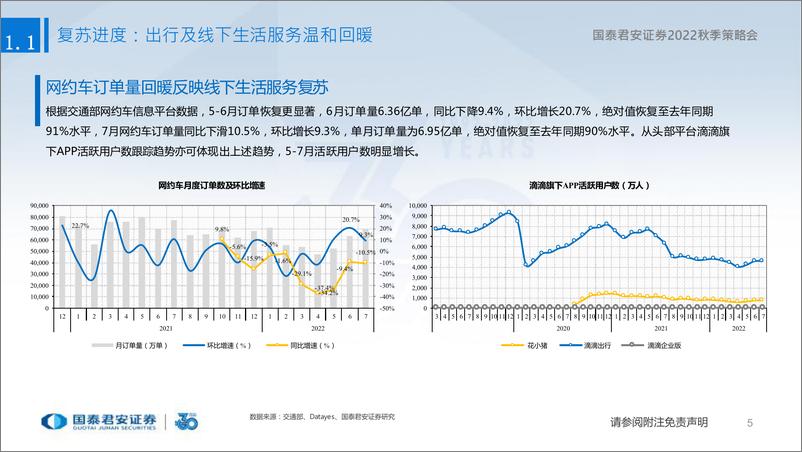 《社服及零售行业秋季投资策略会：黄金珠宝三因素共振，酒店迎并购浪潮-20220825-国泰君安-49页》 - 第7页预览图