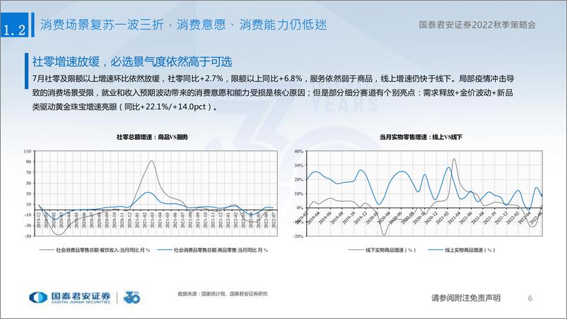 《社服及零售行业秋季投资策略会：黄金珠宝三因素共振，酒店迎并购浪潮-20220825-国泰君安-49页》 - 第8页预览图