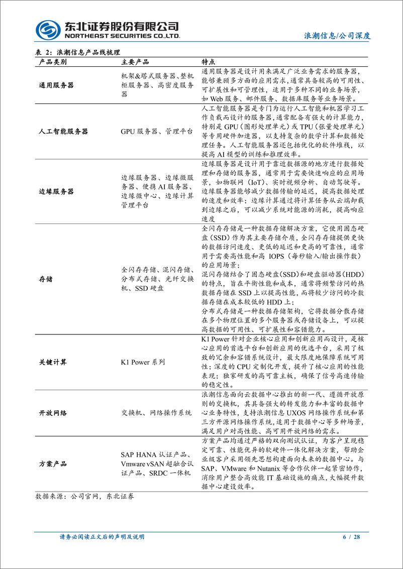 《浪潮信息(000977)公司深度报告：服务器龙头，AI开拓新成长之路-240708-东北证券-28页》 - 第6页预览图