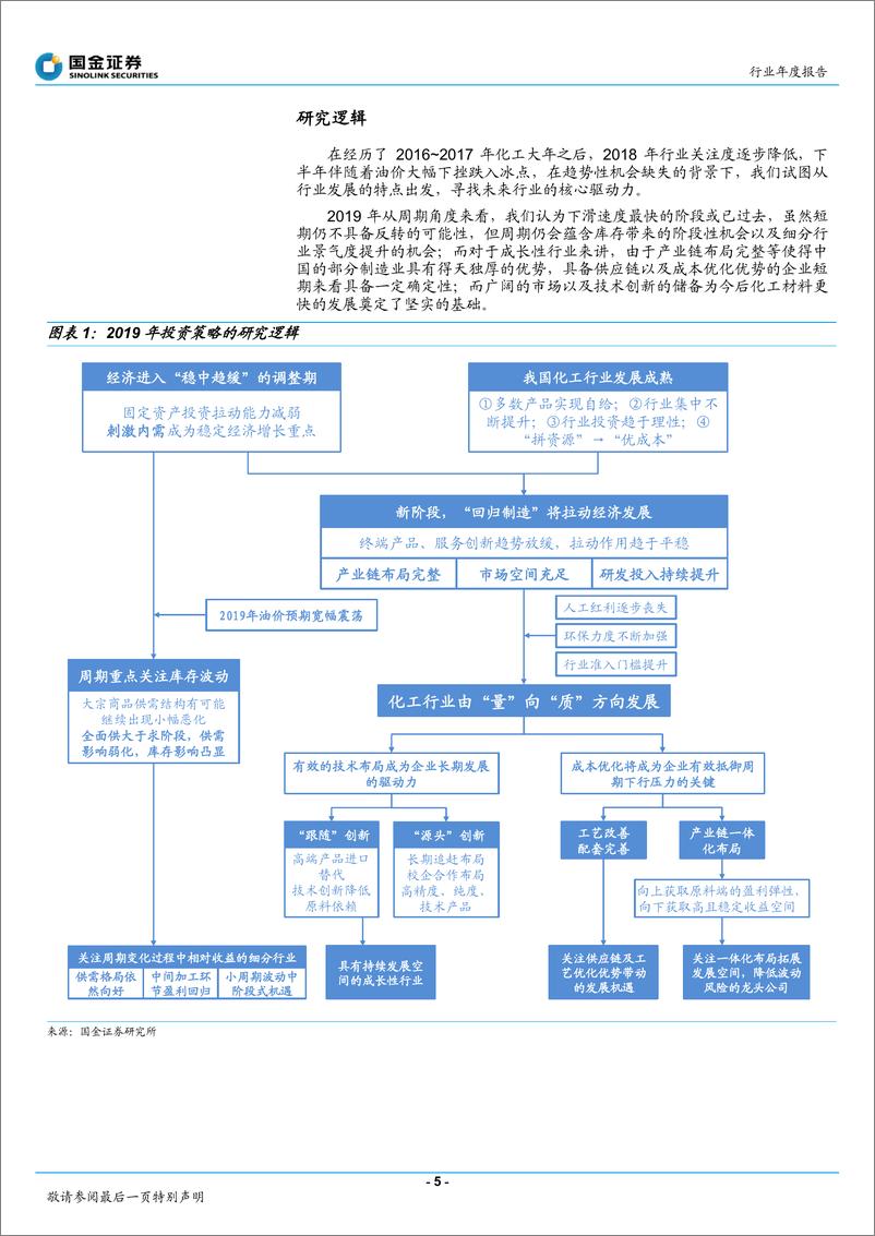 《基础化工行业：化工行业转型“高端制造”，把握成本优化及技术创新的发展机遇-20190101-国金证券-39页》 - 第6页预览图