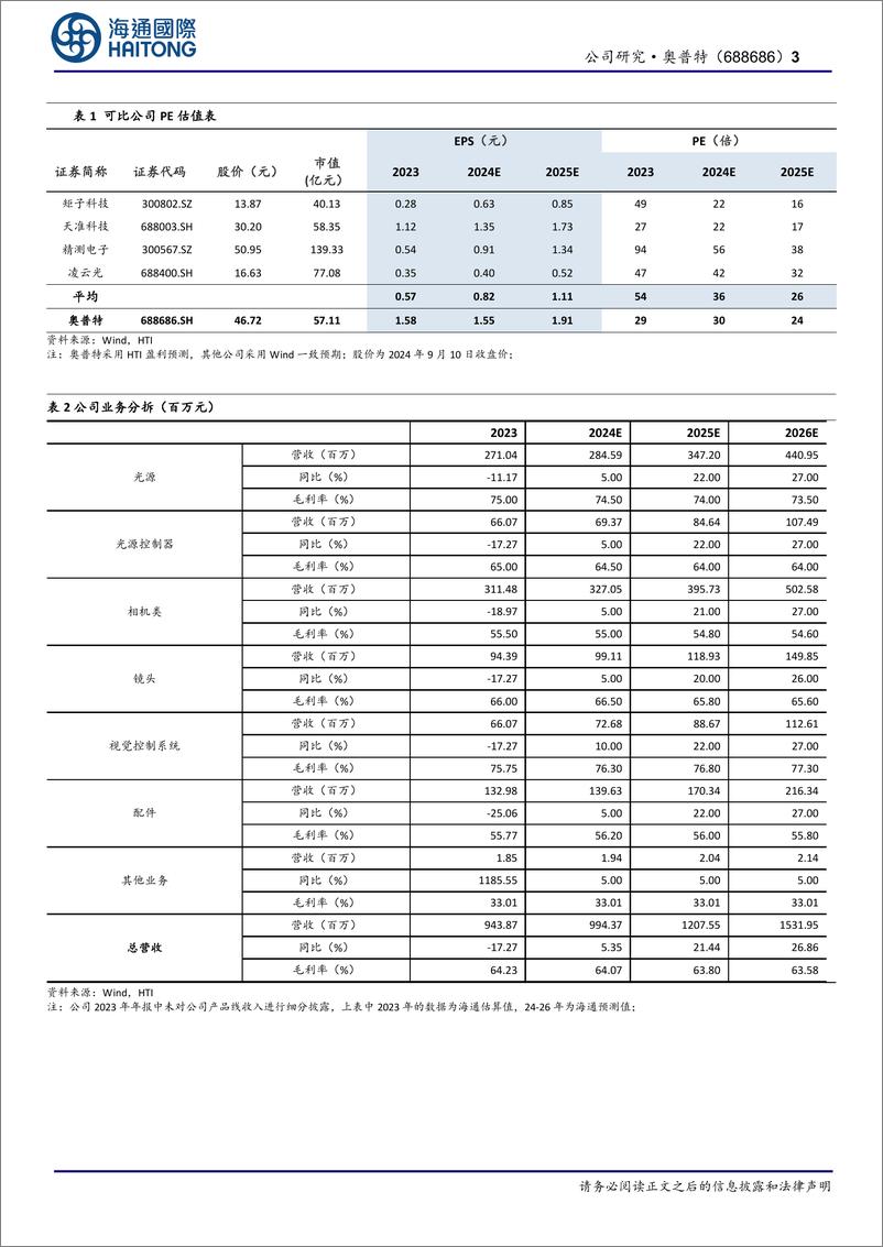 《奥普特(688686)公司半年报点评：首次覆盖，短期业绩承压，但投入力度不减-240919-海通国际-13页》 - 第3页预览图