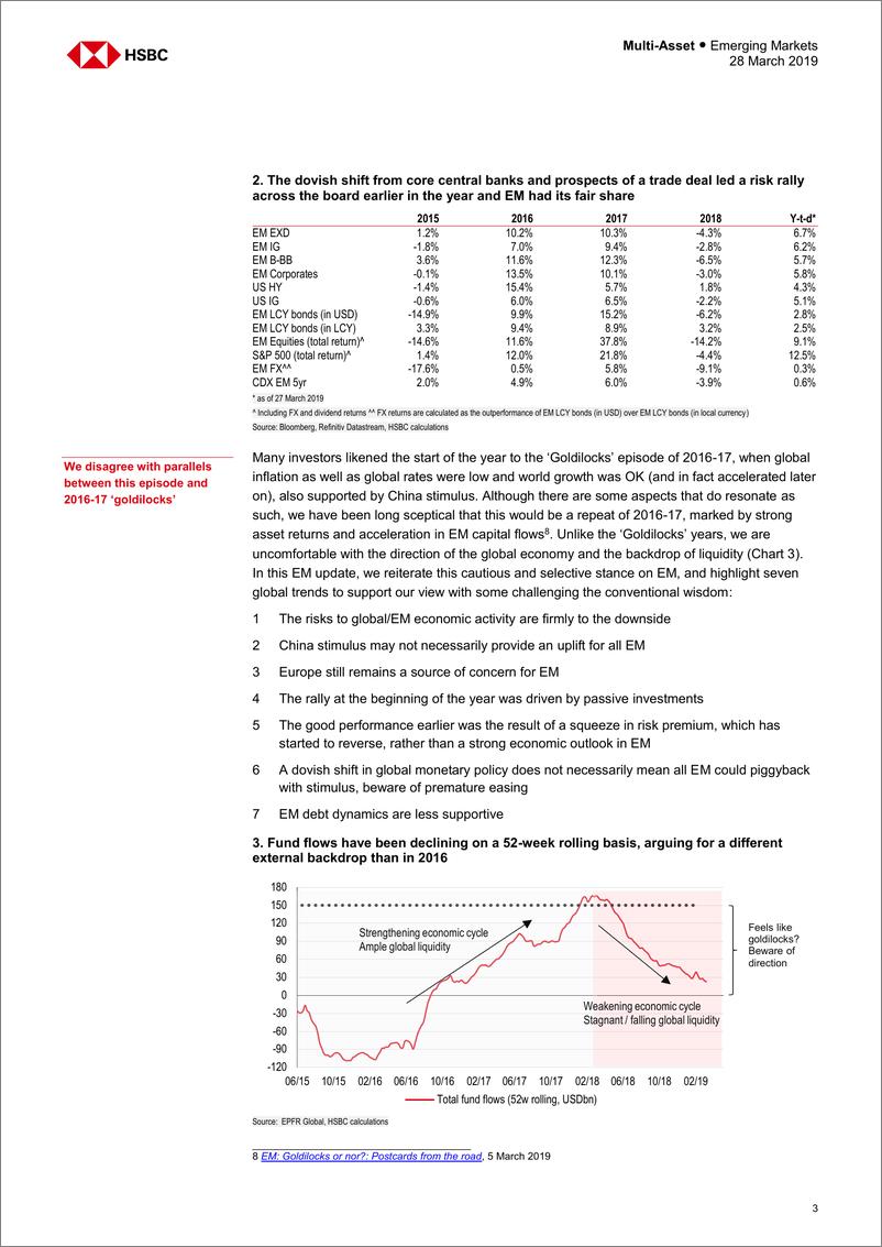 《汇丰银行-新兴市场-投资策略-新兴市场角逐：增长漂移大于美联储的提振-2019.3.28-21页》 - 第4页预览图