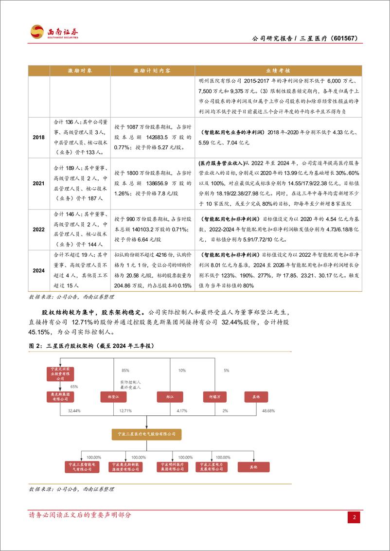 《三星医疗(601567)国内配用电龙头，出海提振增长-241224-西南证券-29页》 - 第6页预览图