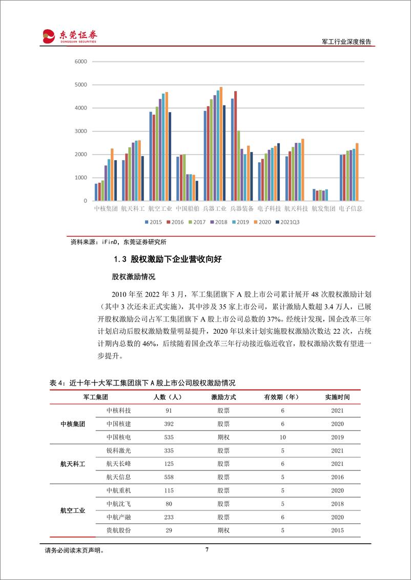 《国防军工行业深度报告：三年行动进入收官之年，看好军工行业成长-20220429-东莞证券-16页》 - 第8页预览图