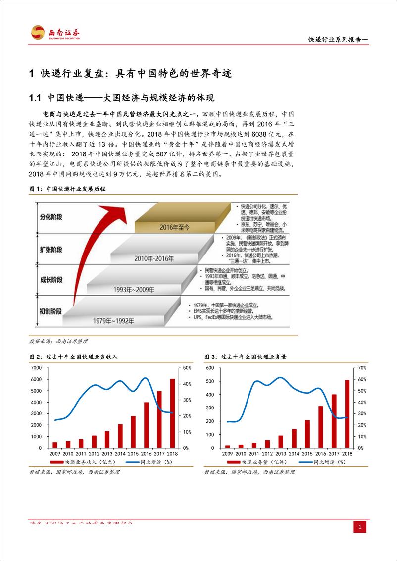 《快递行业系列报告一：龙头竞争，剩者为王-20190802-西南证券-33页》 - 第6页预览图