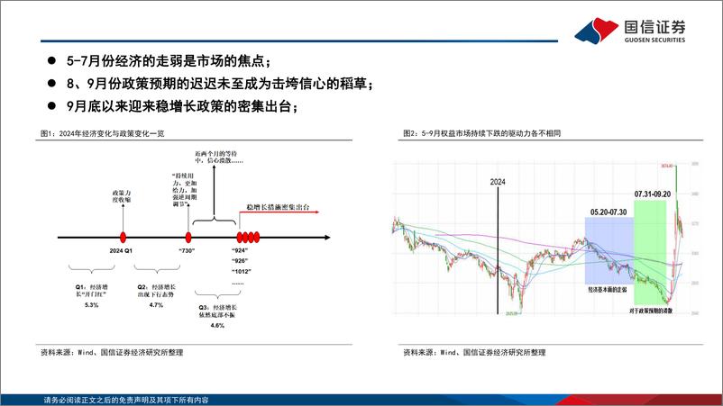 《专题报告·宏观经济：政策发力之后，从政府驱动到民间驱动-241115-国信证券-20页》 - 第4页预览图