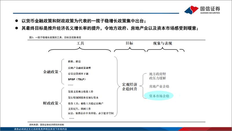 《专题报告·宏观经济：政策发力之后，从政府驱动到民间驱动-241115-国信证券-20页》 - 第5页预览图