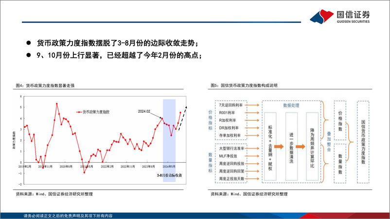 《专题报告·宏观经济：政策发力之后，从政府驱动到民间驱动-241115-国信证券-20页》 - 第6页预览图