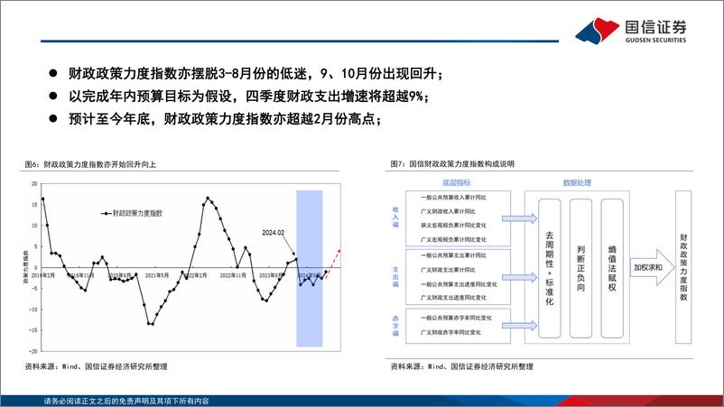 《专题报告·宏观经济：政策发力之后，从政府驱动到民间驱动-241115-国信证券-20页》 - 第7页预览图