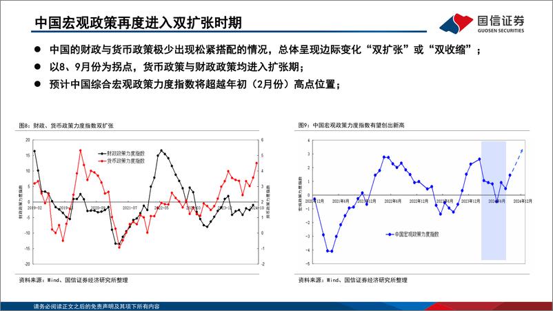 《专题报告·宏观经济：政策发力之后，从政府驱动到民间驱动-241115-国信证券-20页》 - 第8页预览图