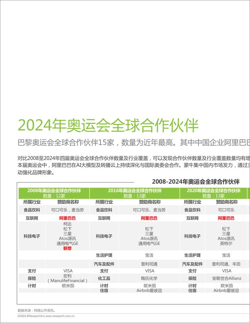 《2024奥运会直播研究报告-艾瑞咨询&CVB-2024-28页》 - 第5页预览图