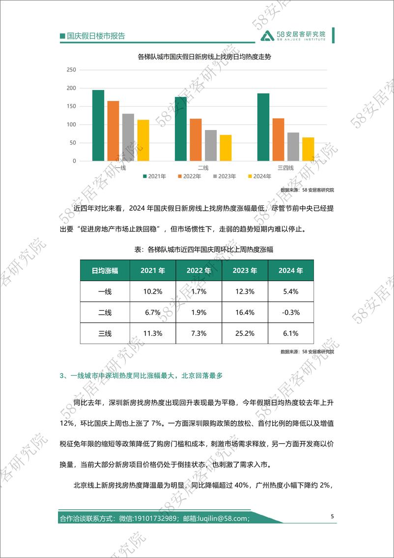 《2024年国庆假日楼市报告-15页》 - 第5页预览图