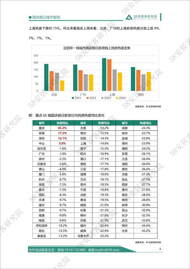 《2024年国庆假日楼市报告-15页》 - 第6页预览图