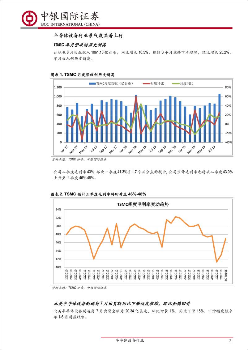 《半导体设备行业：ASML、KLA、AMAT二季度业绩企稳回升，中国大陆贡献全球24％的设备市场-20190915-中银国际-11页》 - 第3页预览图