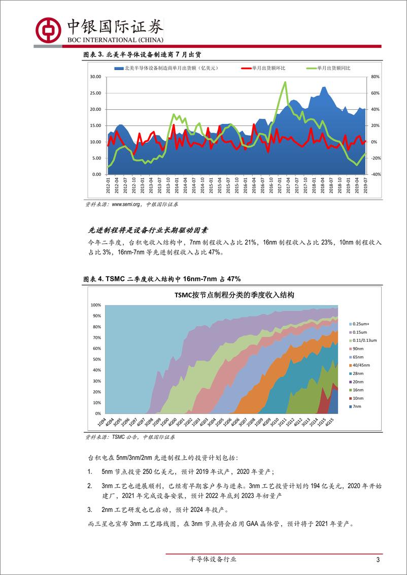 《半导体设备行业：ASML、KLA、AMAT二季度业绩企稳回升，中国大陆贡献全球24％的设备市场-20190915-中银国际-11页》 - 第4页预览图