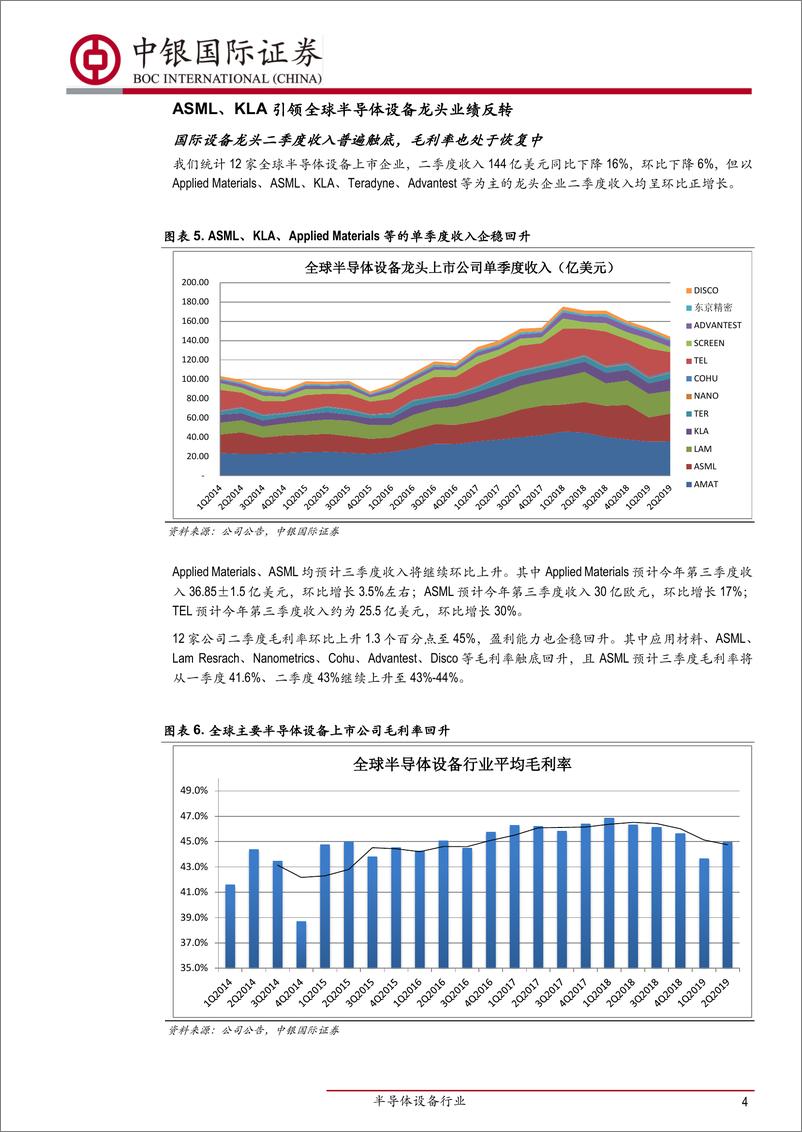 《半导体设备行业：ASML、KLA、AMAT二季度业绩企稳回升，中国大陆贡献全球24％的设备市场-20190915-中银国际-11页》 - 第5页预览图