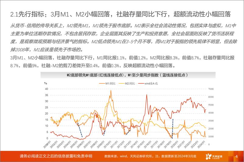 《普林格与盈利周期跟踪：耐心比黄金贵-240413-天风证券-11页》 - 第4页预览图