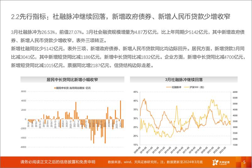 《普林格与盈利周期跟踪：耐心比黄金贵-240413-天风证券-11页》 - 第5页预览图