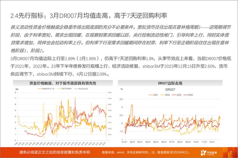 《普林格与盈利周期跟踪：耐心比黄金贵-240413-天风证券-11页》 - 第7页预览图