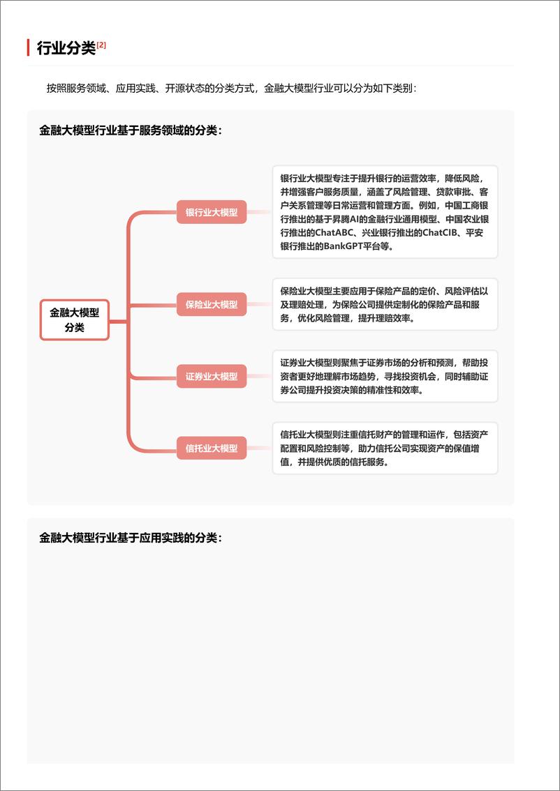 《头豹研究院-金融大模型_重塑金融生态_引领智能决策新纪元 头豹词条报告系列》 - 第3页预览图