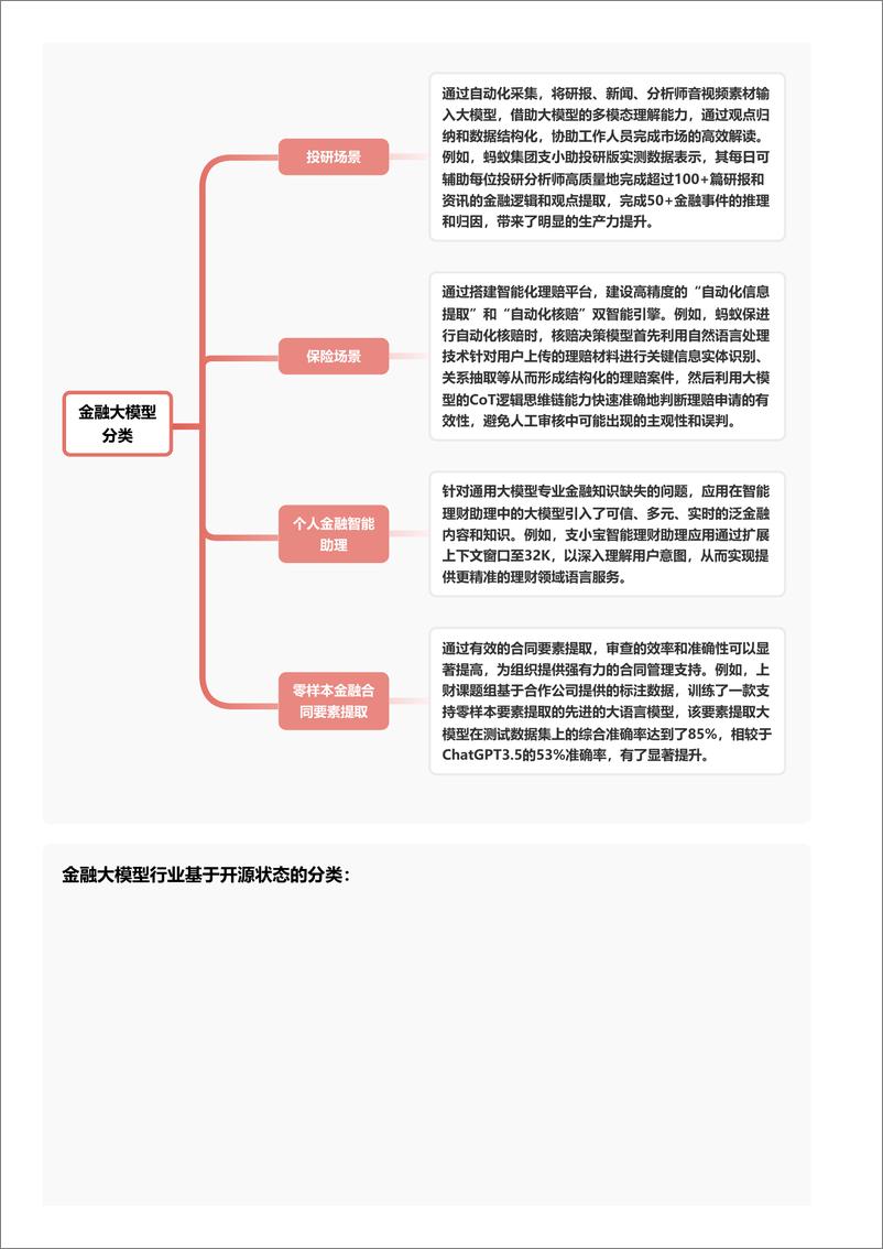 《头豹研究院-金融大模型_重塑金融生态_引领智能决策新纪元 头豹词条报告系列》 - 第4页预览图