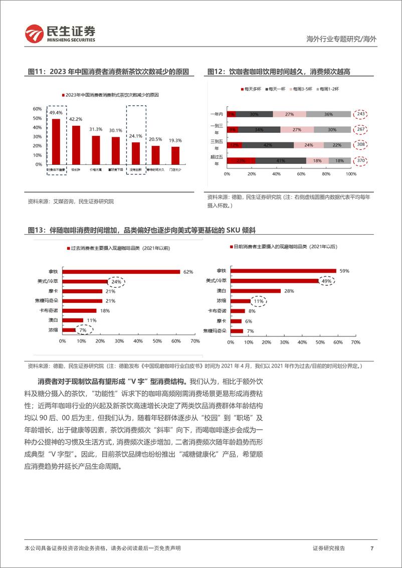 《消费行业新消费研究之咖啡系列报告：蜜雪冰城、古茗招股，咖啡和现制茶饮的对比研究-民生证券》 - 第7页预览图