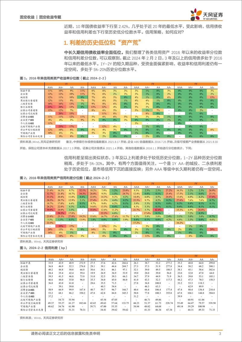 《信用策略月报：信用利差低位，怎么看？-20240204-天风证券-12页》 - 第3页预览图