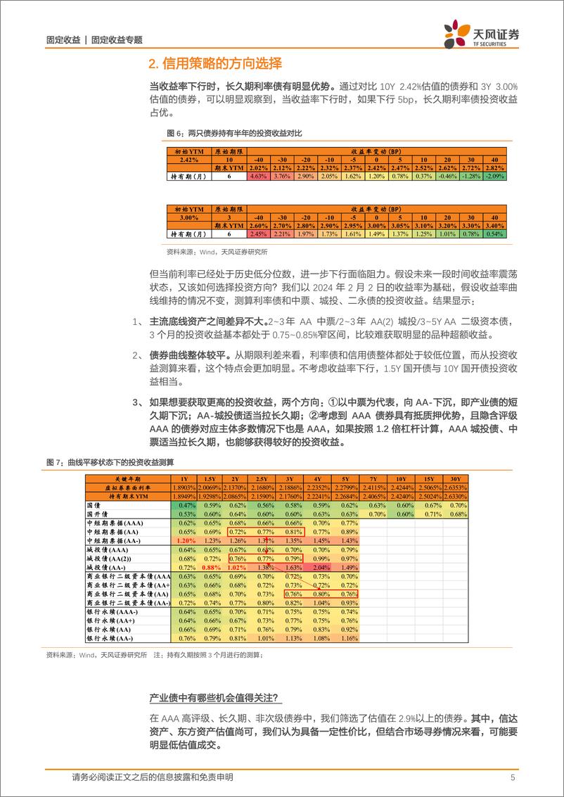 《信用策略月报：信用利差低位，怎么看？-20240204-天风证券-12页》 - 第5页预览图